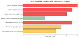 Who Should Be Cautious With Intermittent Fasting?
